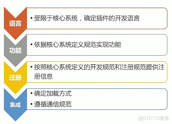 架构设计模式详解：夯实架构设计的基础_数据_16