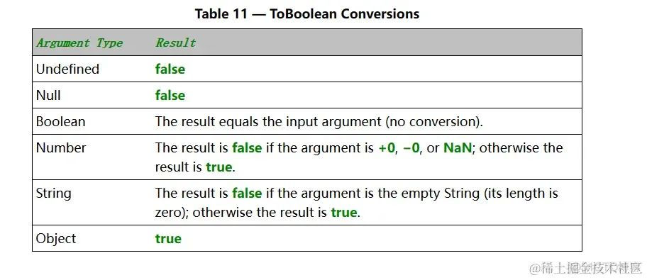 面试官 ：[] == ! [] 为什么返回 true ？_javascript_05