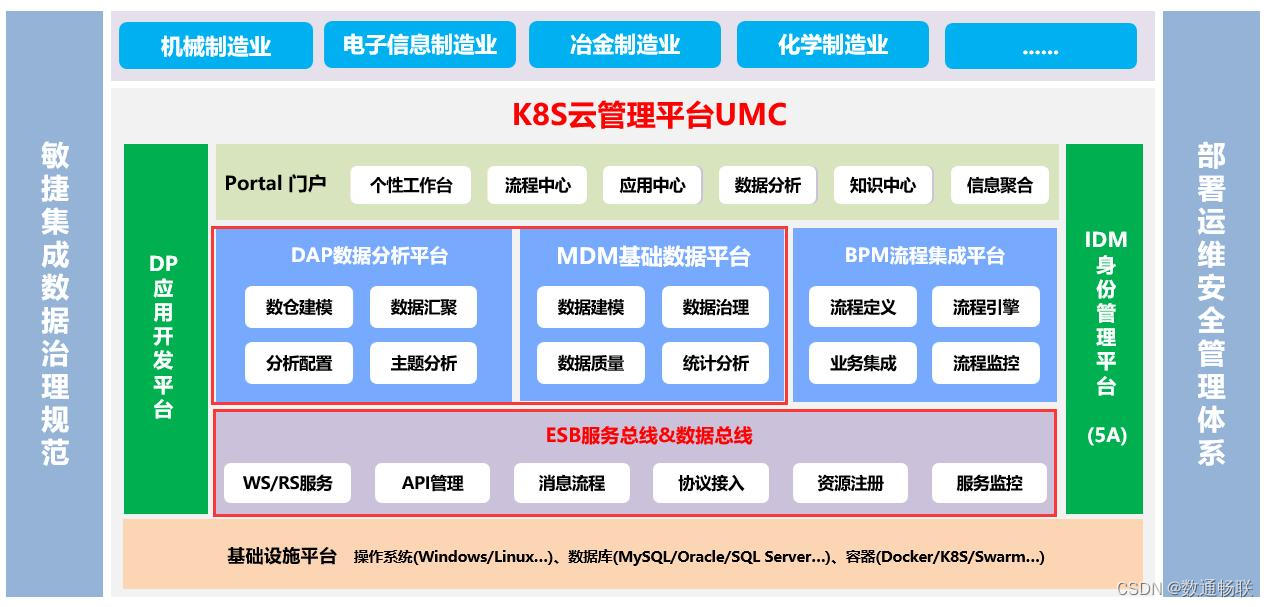 数据中台的数据处理及应用说明_企业应用集成