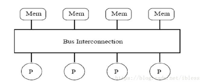 NUMA架构亲和 numa架构详解_java_03