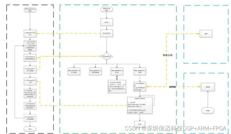 基于AM62x的ARM+FPGA+Codesys低成本软PLC解决方案_arm开发