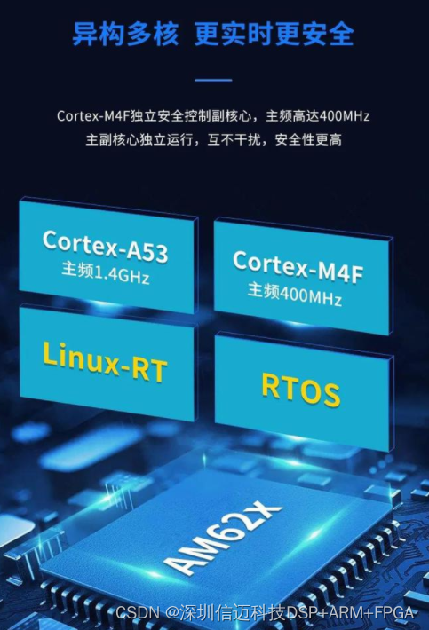 基于AM62x的ARM+FPGA+Codesys低成本软PLC解决方案_fpga开发_03