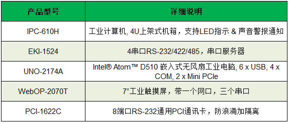 船舶数据采集与分析自动化与设备控制系统解决方案_运维_02