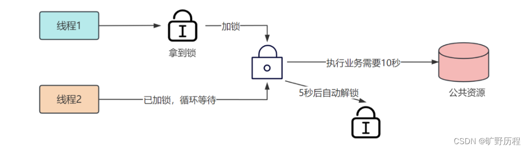 什么是分布式锁_分布式_02