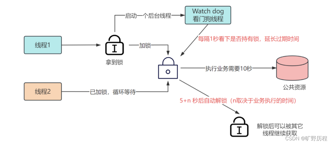 什么是分布式锁_分布式锁_03