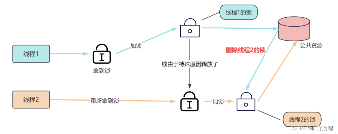 什么是分布式锁_缓存_04