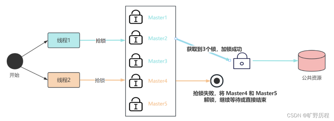 什么是分布式锁_分布式_05