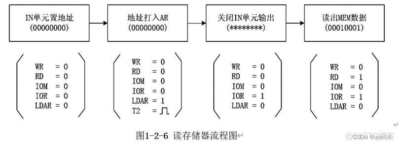 基本运算器实验&静态随机存储器实验_数据总线_08