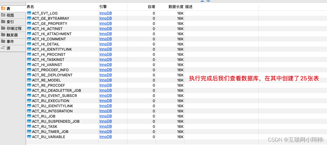 【工作流引擎】一文搞定Activiti核心知识点_业务流程_07