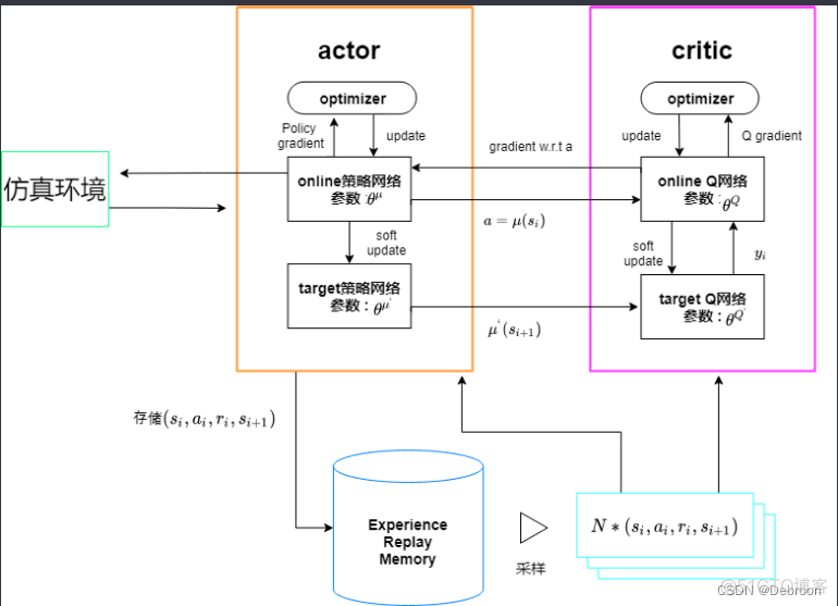 深度确定性策略梯度 DDPG_权重_05