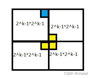 【计算机算法设计与分析】棋盘覆盖问题（C++_分治法）_算法_05