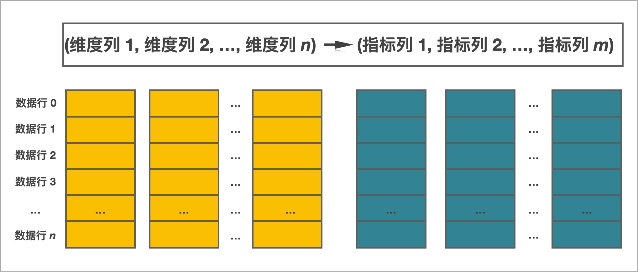 大数据StarRocks(三) StarRocks数据表设计_建表