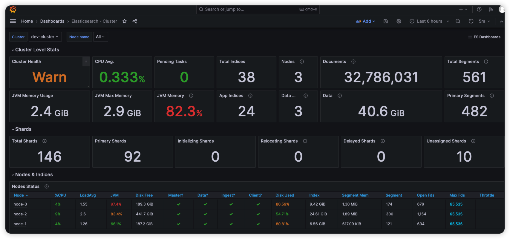 ElasticSearch使用Grafana监控服务状态-Docker版_docker_13