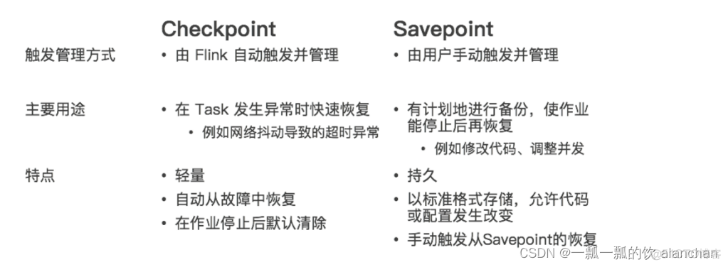 9、Flink四大基石之Checkpoint容错机制详解及示例（checkpoint配置、重启策略、手动恢复checkpoint和savepoint）_大数据_14