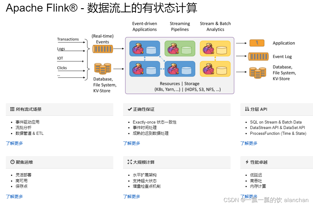 1、Flink1.12.7或1.13.5详细介绍及本地安装部署、验证_flink_02