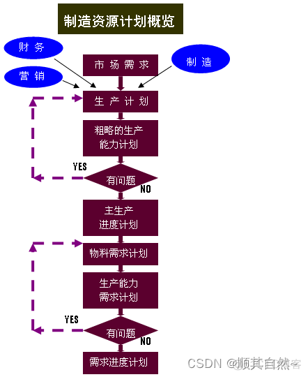 JAVA 开发 ERP企业资源计划管理 企业资源计划erp的定义_供应链管理_03