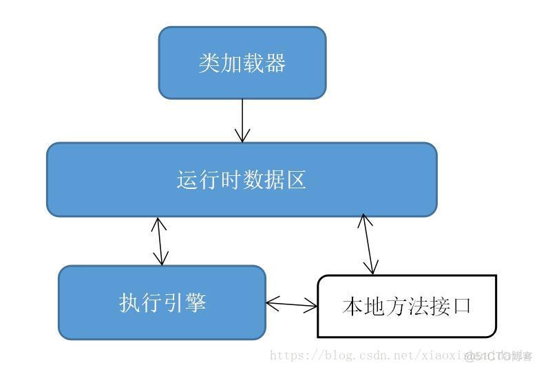 java中数据域string一定得被初始化吗 java数据域是什么_JVM