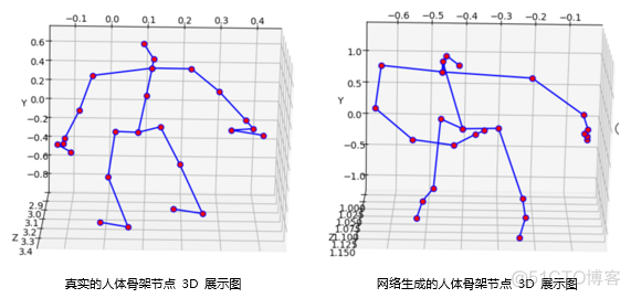 python 动作行为识别 动作识别原理_计算机视觉_06