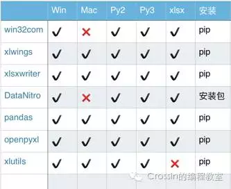 python openpyxl和xlwings混合使用_ xlwings openpyxl哪个好_python