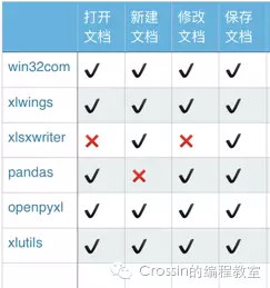 python openpyxl和xlwings混合使用_ xlwings openpyxl哪个好_python_02