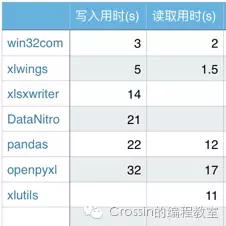 python openpyxl和xlwings混合使用_ xlwings openpyxl哪个好_数据_03