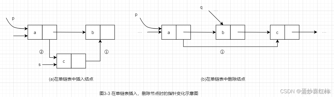 数据结构与算法中线性结构的思维导图 数据结构 线性结构_线性表_04