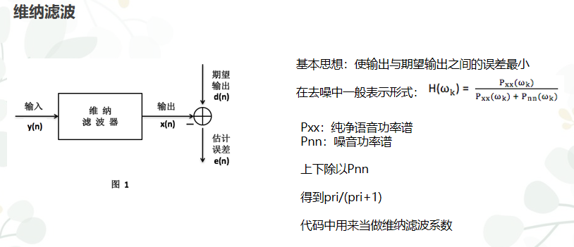 java 降噪算法 降噪计算_傅里叶变换_23