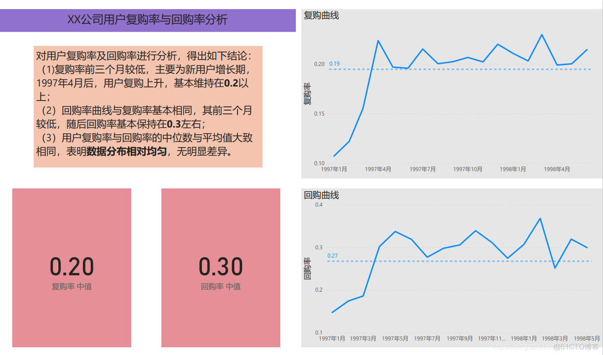 消费者行为大数据分析实验报告 消费行为大数据研究_数据分析_41