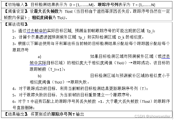 计算机视觉目标检测介绍ppt 计算机视觉目标追踪_计算机视觉目标检测介绍ppt