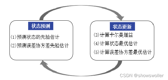 计算机视觉目标检测介绍ppt 计算机视觉目标追踪_计算机视觉目标检测介绍ppt_02