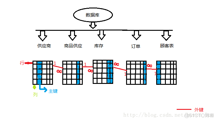 mysql角色模型设计 说明mysql数据库模型的构成_mysql角色模型设计