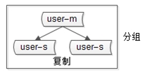 MySQL5怎么运行8的文件 mysql5 8_缓存_03