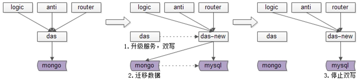 MySQL5怎么运行8的文件 mysql5 8_MySQL5怎么运行8的文件_06