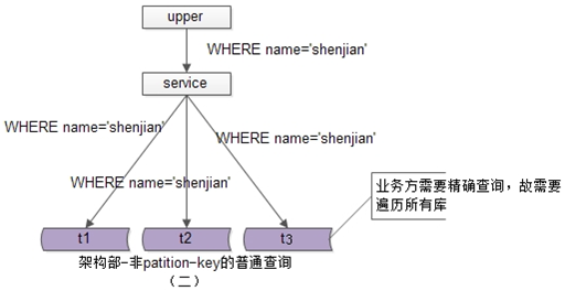 MySQL5怎么运行8的文件 mysql5 8_缓存_09