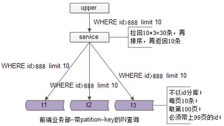 MySQL5怎么运行8的文件 mysql5 8_58同城_11