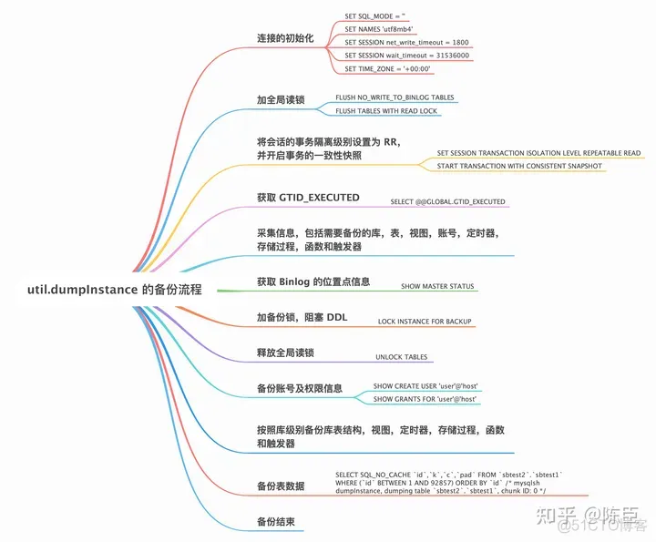 [转帖]MySQL 官方出品，比 mydumper 更快的多线程逻辑备份工具-MySQL Shell Dump & Load_Shell