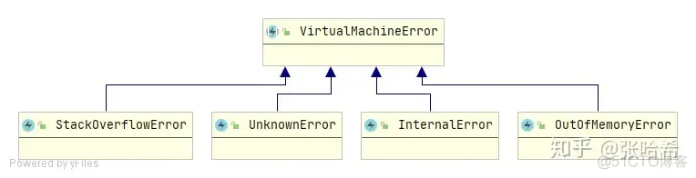 [转帖]JVM相关 - StackOverflowError 与 OutOfMemoryError_Memory