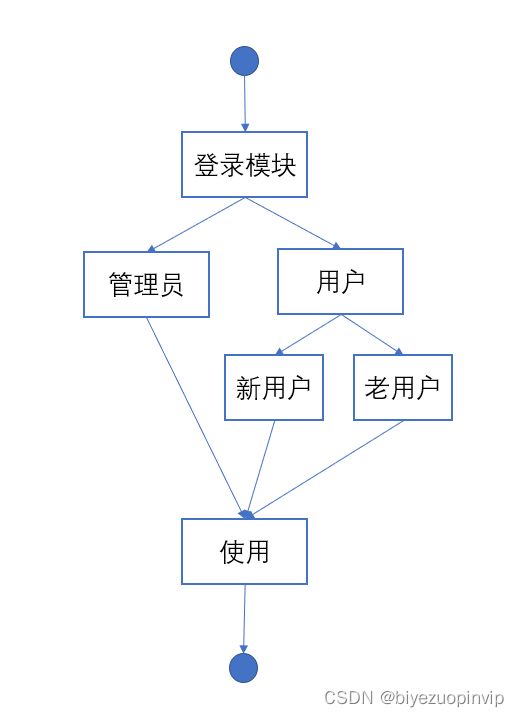 java菜鸟驿站快递管理系统 菜鸟驿站物流管理系统_菜鸟驿站管理系统_16