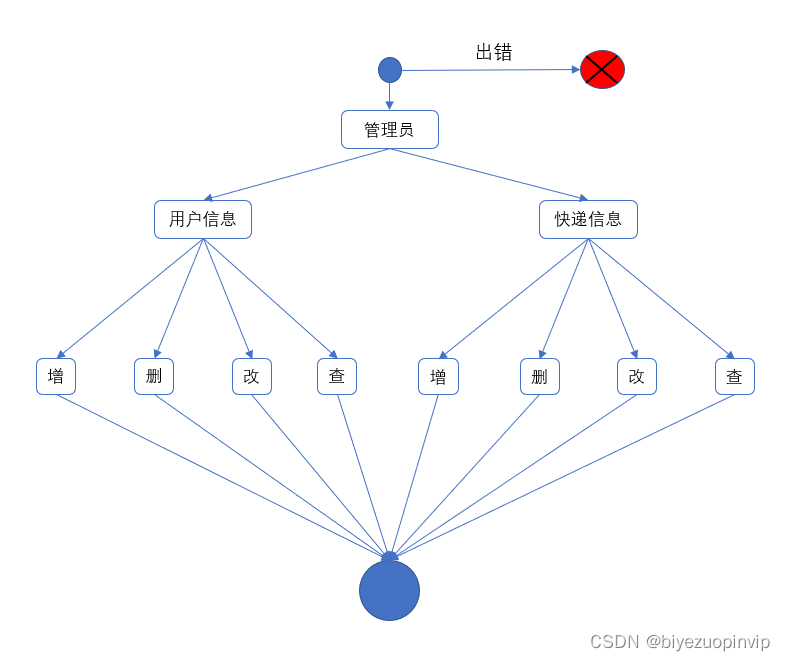 java菜鸟驿站快递管理系统 菜鸟驿站物流管理系统_c语言_25