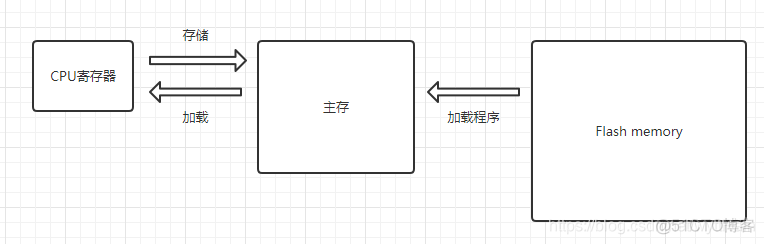 [转帖]Linux内存之Cache_虚拟地址