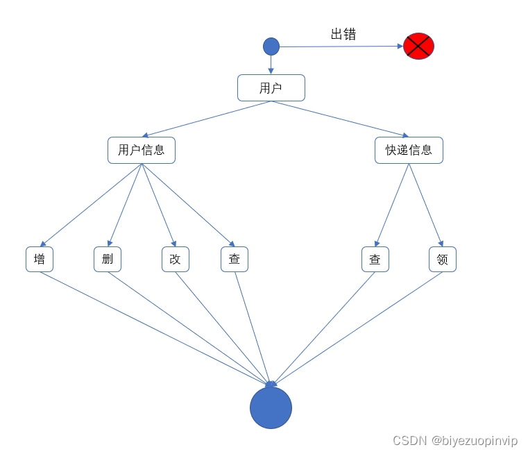 java菜鸟驿站快递管理系统 菜鸟驿站物流管理系统_菜鸟管理_28