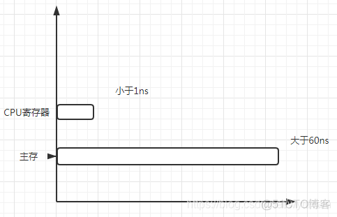 [转帖]Linux内存之Cache_数据_02