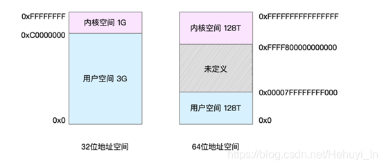 [转帖]《Linux性能优化实战》笔记（八）—— 内存是怎么工作的_内存映射