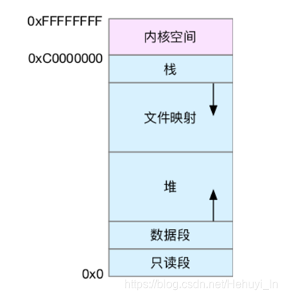 [转帖]《Linux性能优化实战》笔记（八）—— 内存是怎么工作的_页表_04