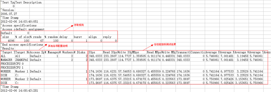 [转帖]iometer - 性能压力测试工具_配置文件_09