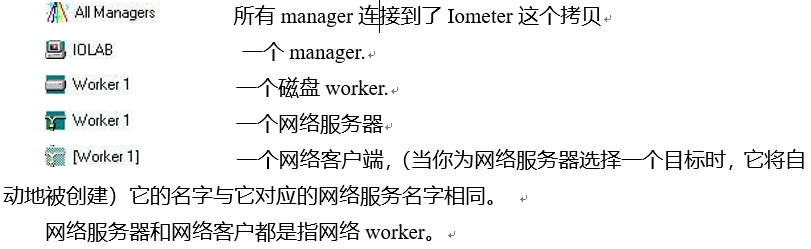 [转帖]iometer - 性能压力测试工具_配置文件_33