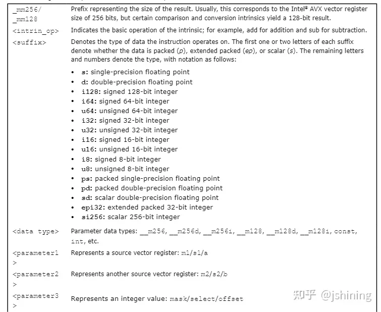 [转帖]Intel AVX 系列指令基础介绍_指令集_02