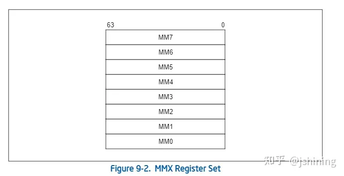 [转帖]Intel AVX 系列指令基础介绍_操作数_03