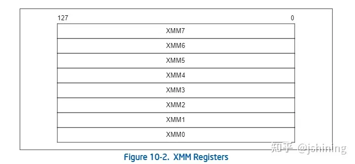 [转帖]Intel AVX 系列指令基础介绍_寄存器_04