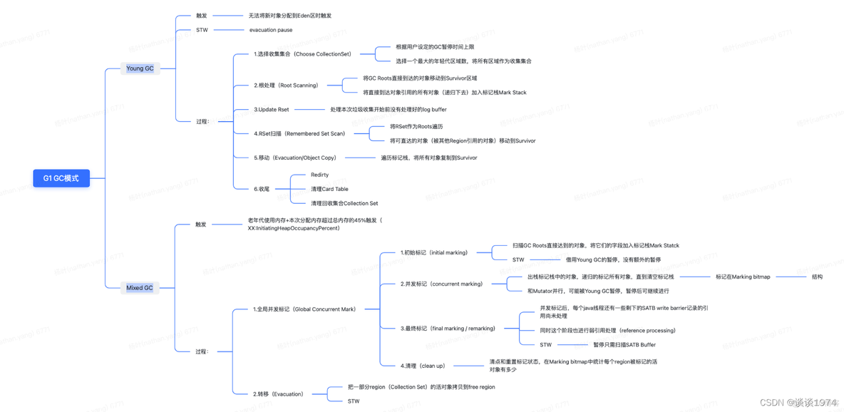 【转帖】JVM 内存模型与垃圾回收_老年代_05